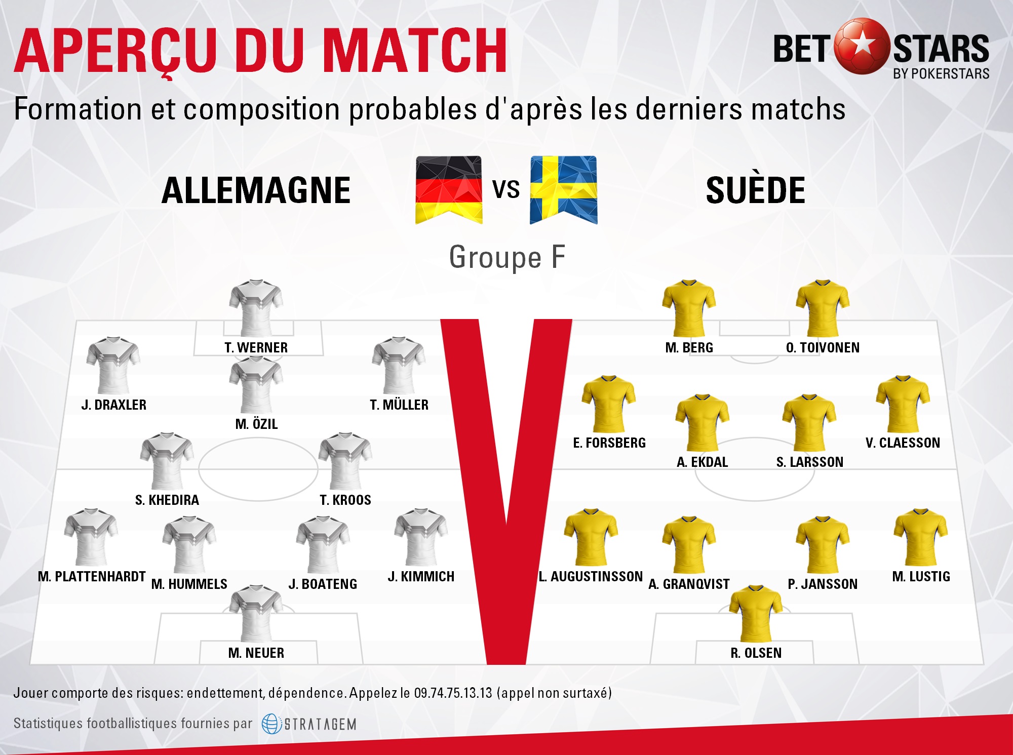 Germany v Sweden - FormationsFR